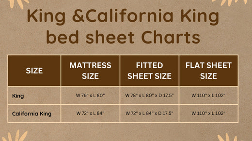 California King and King flat sheets are both 110x102 inches. The California King fitted sheet is 72x84 inches, while the King fitted sheet is 78x80 inches.