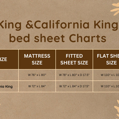 California King and King flat sheets are both 110x102 inches. The California King fitted sheet is 72x84 inches, while the King fitted sheet is 78x80 inches.