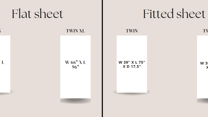 Twin fitted sheet: 39'' x 75'' x 17.5'', Twin XL fitted sheet: 39'' x 80'' x 12'', both with 66'' x 96'' flat sheet
