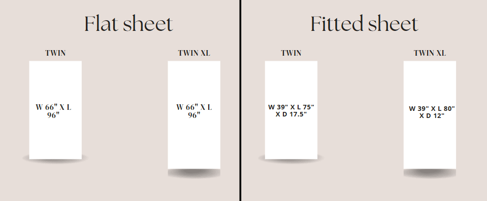Twin fitted sheet: 39'' x 75'' x 17.5'', Twin XL fitted sheet: 39'' x 80'' x 12'', both with 66'' x 96'' flat sheet