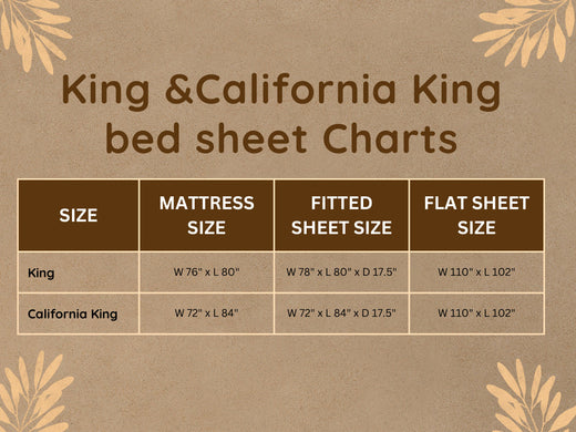 California King and King flat sheets are both 110x102 inches. The California King fitted sheet is 72x84 inches, while the King fitted sheet is 78x80 inches.